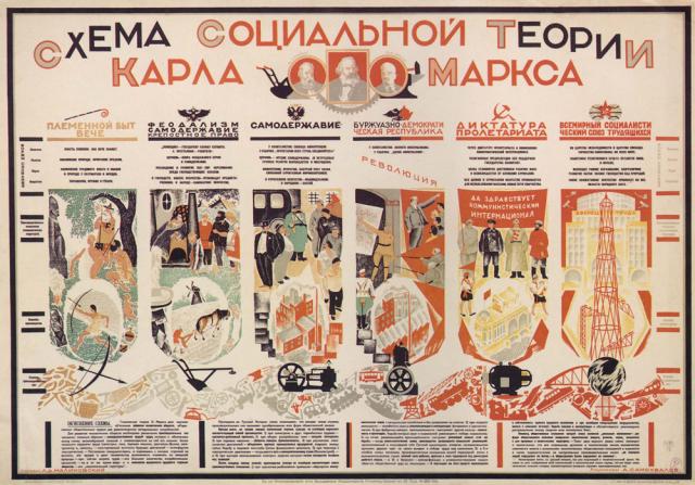 Самохвалов А.Н. Схема социальной теории Карла Маркса. 1920-е Самохвалов А.Н. Схема социальной теории Карла Маркса. 1920-е